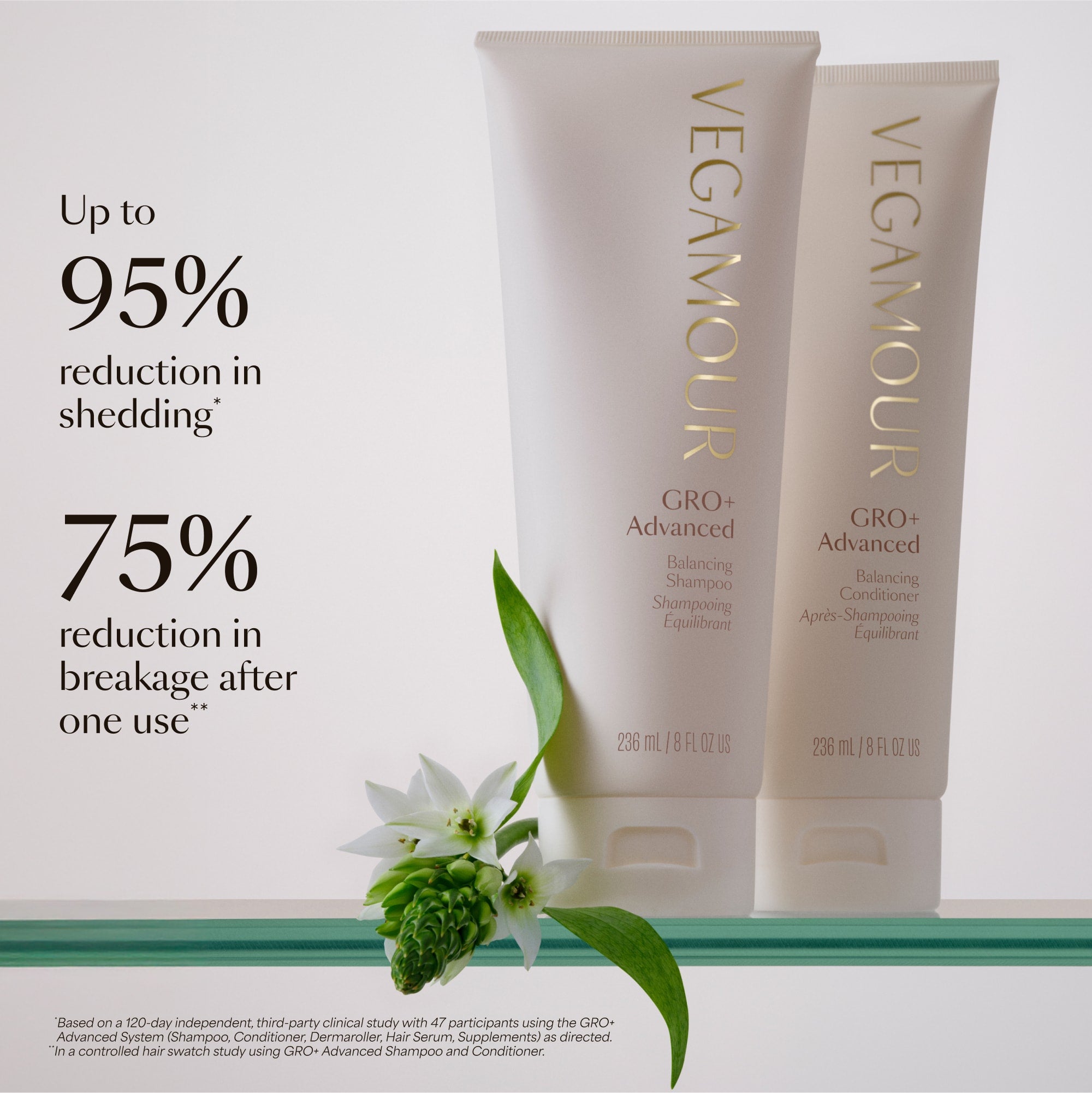 GRO+ Avancé — Après-shampooing Équilibrant & Réparateur