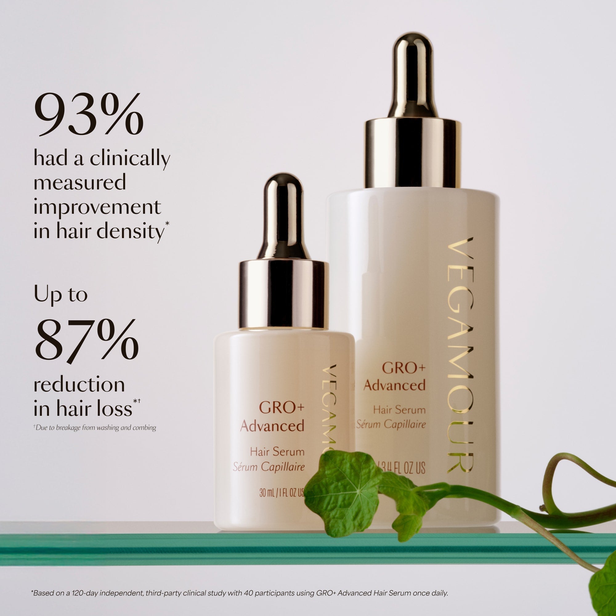 GRO+ Advanced — Sérum Croissance & Densité