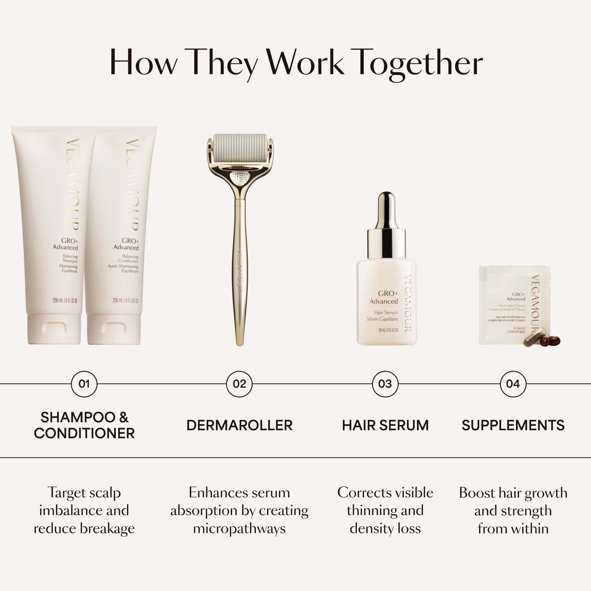 GRO+ Advanced — Shampooing Équilibrant