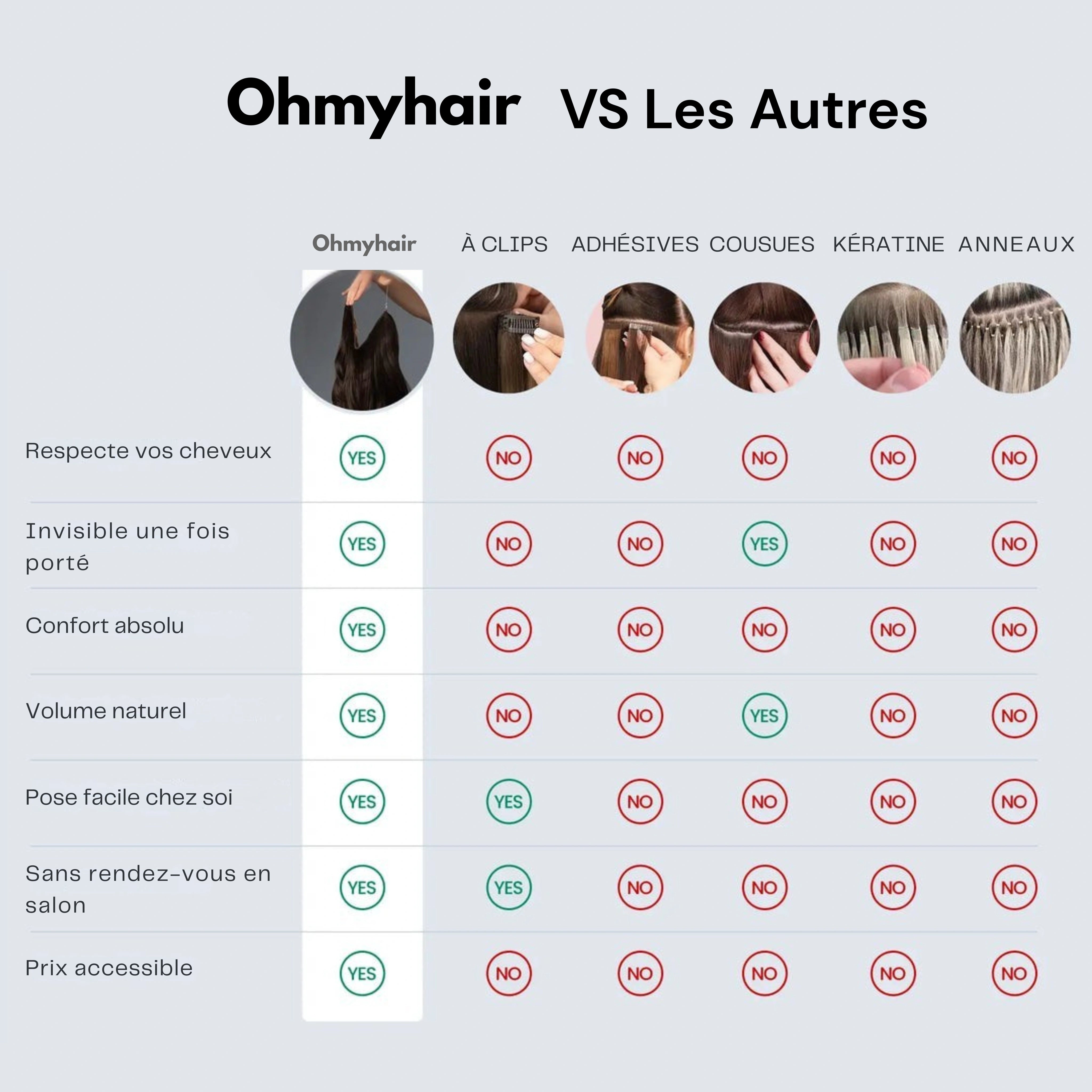 Halo Volume Instantané — Pose en 30s, invisible et léger